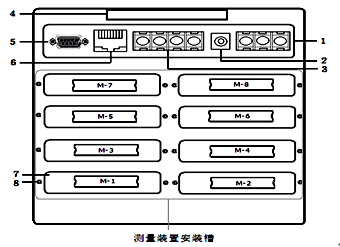 全自動溫升試驗(yàn)裝置 全自動溫升試驗(yàn)裝置