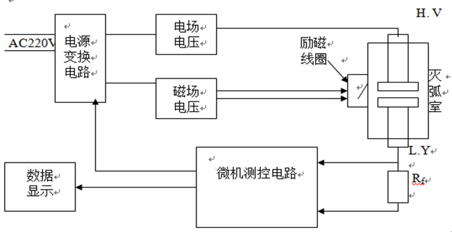 真空開關(guān)真空度測(cè)試儀 真空開關(guān)真空度測(cè)試儀