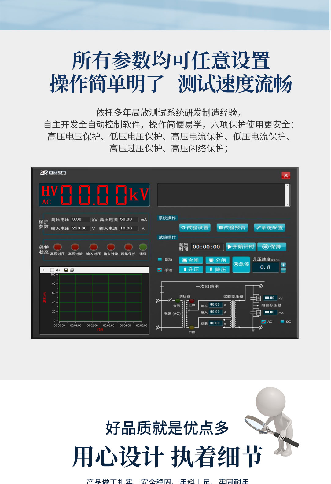 局部放電測試系統(tǒng)，局部放電檢測儀